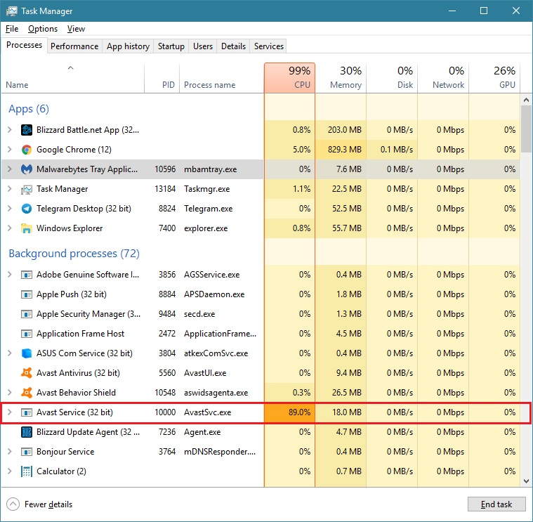 How to Fix Avast Service High CPU Usage in Windows 10